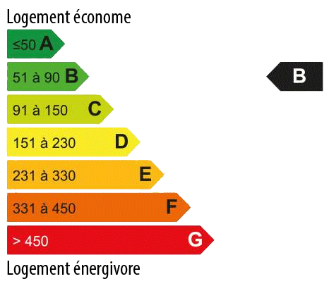 Consommation energetique 162